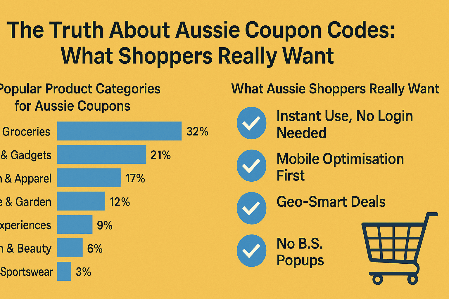 The Truth About Aussie Coupon Codes: What Shoppers Really Want